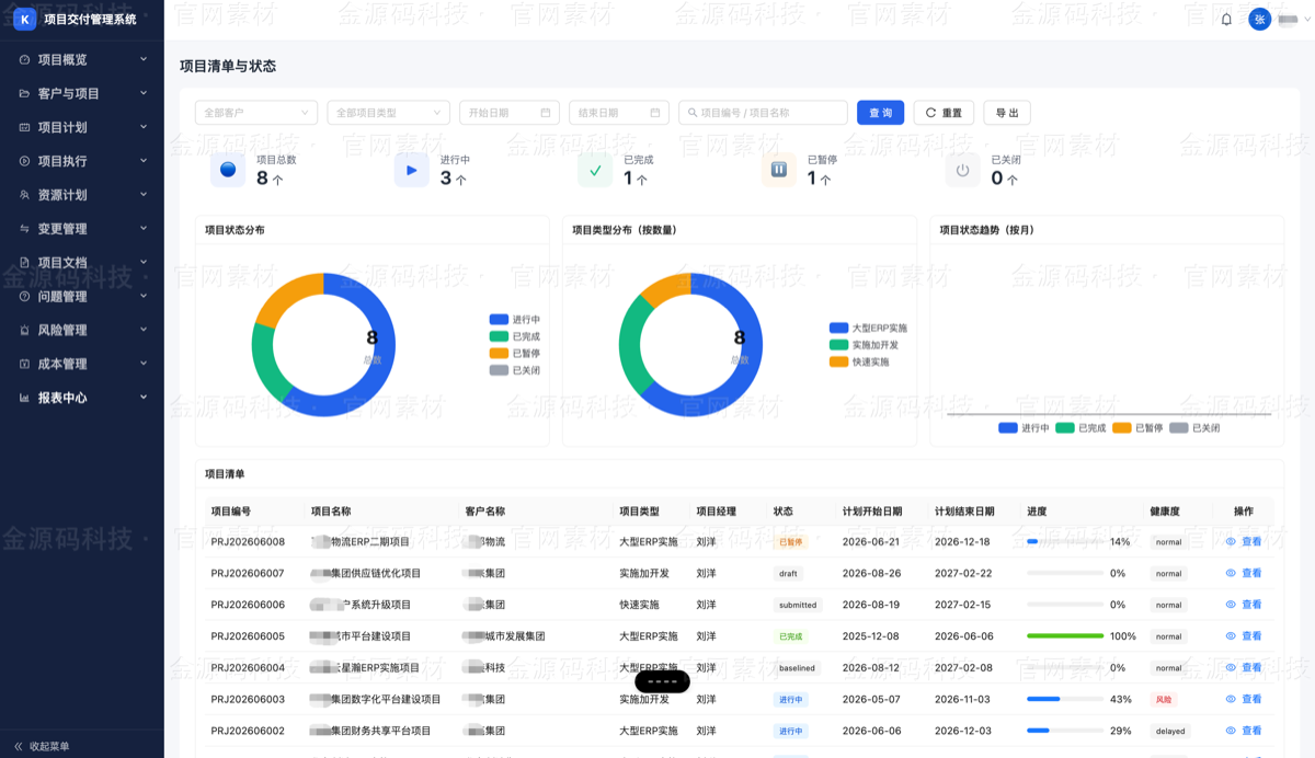 项目交付管理系统