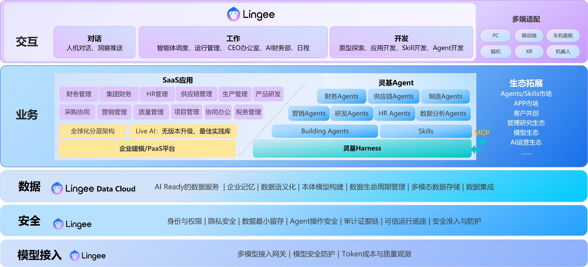金蝶灵基 · 企业 AI 操作系统架构